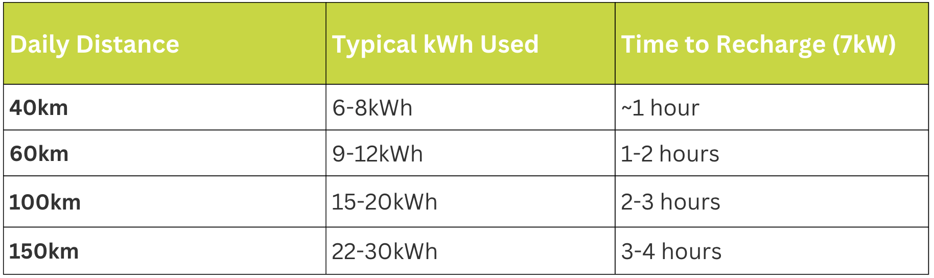 daily charging needs overview